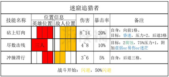 暗黑地牢2怪物迷窟追猎者-暗黑地牢2怪物追猎者掉落什么物品