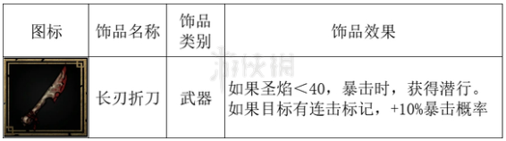 暗黑地牢2匿藏者技能介绍-暗黑地牢2怪物匿藏者怎么打