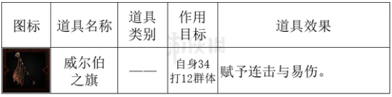 暗黑地牢2匿藏者技能介绍-暗黑地牢2怪物匿藏者怎么打