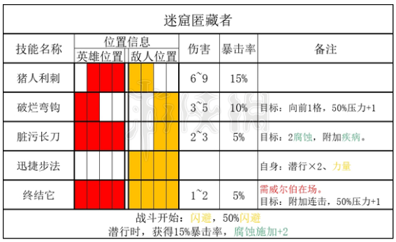 暗黑地牢2匿藏者技能介绍-暗黑地牢2怪物匿藏者怎么打