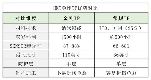 华科创智金刚TP，定义行业新高度！