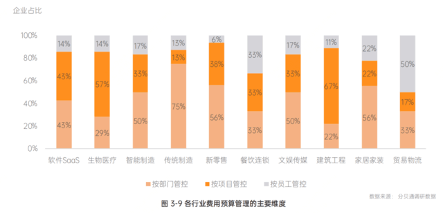 5大发现！分贝通《2022-2023一体化企业支出管理报告》正式发布