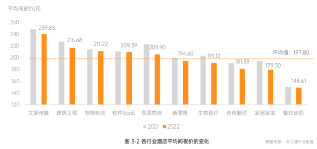 5大发现！分贝通《2022-2023一体化企业支出管理报告》正式发布