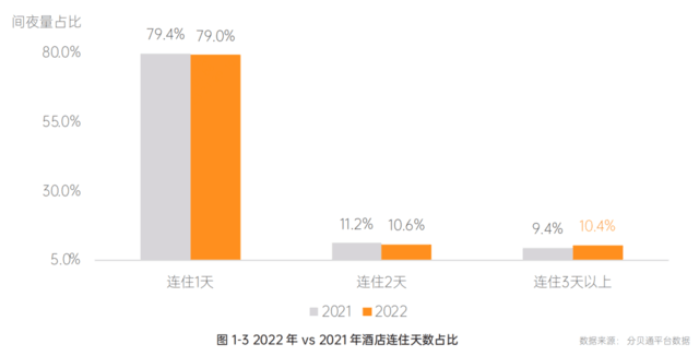 5大发现！分贝通《2022-2023一体化企业支出管理报告》正式发布