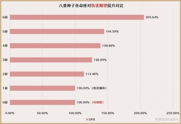 原神3.7八重神子培养分享-原神3.7八重神子怎么培养