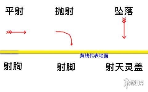 火炬之光无限投射物伤害都包括什么-投射物技巧攻略