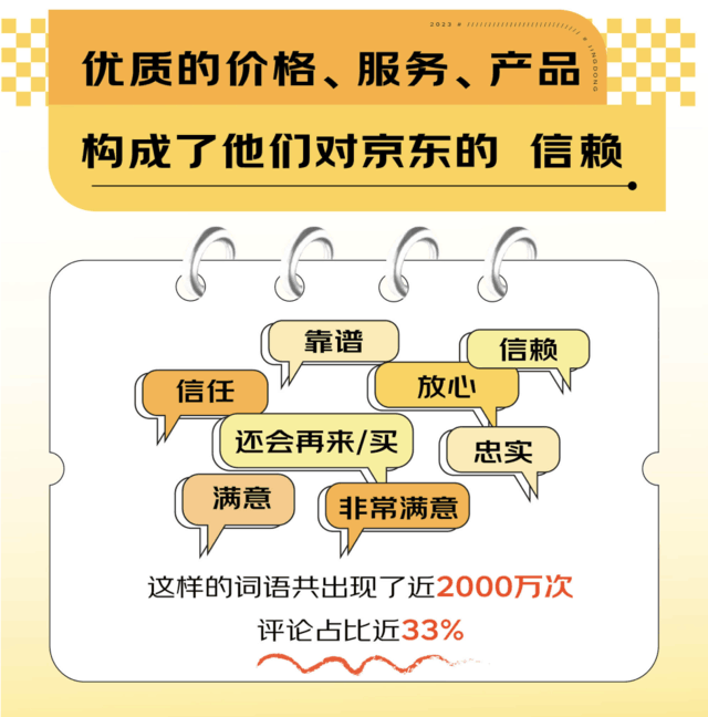 1亿个理由告诉你：今年618买3C数码产品还要选京东