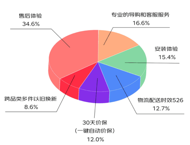 1亿个理由告诉你：今年618买3C数码产品还要选京东