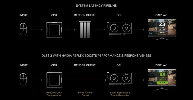 DLSS 3+1080P光追极致体验尽在RTX 4060TI 8GB曜夜