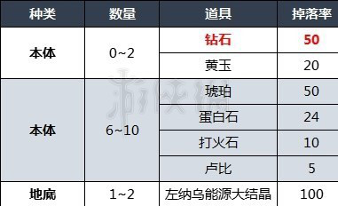 塞尔达传说王国之泪钻石掉率分享-王国之泪怎么刷钻石