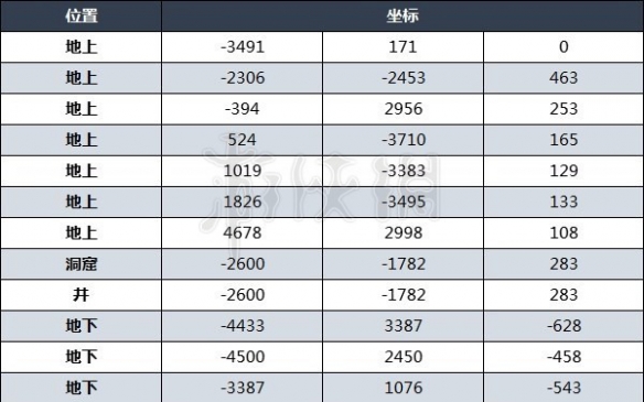 塞尔达传说王国之泪钻石掉率分享-王国之泪怎么刷钻石