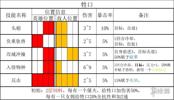 暗黑地牢2腐臭农场攻略大全-暗黑地牢2腐臭之地Boss怎么打 牲口