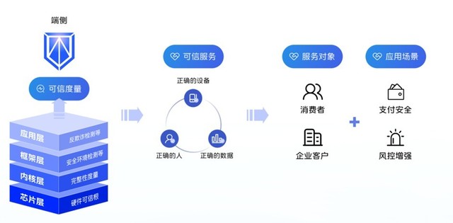 vivo X Fold2获CC MDFPP安全认证及国家级奖项 守护用户隐私