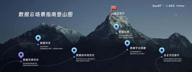 奇点云发布数据云七大典型场景，携手客户共同进化