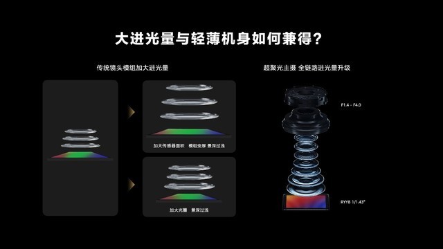 当移动影像发展陷入瓶颈期，是华为P60 Pro“照亮”了前行的方向