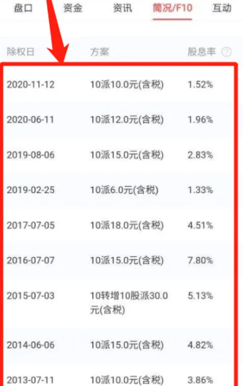 华泰证券app如何看全年股票分红