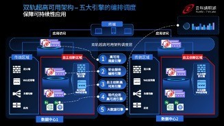 神州云科：超高可用架构，应用可持续性的保证