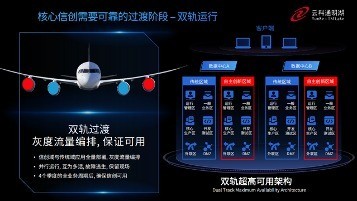 神州云科：超高可用架构，应用可持续性的保证