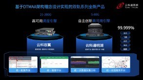 神州云科：超高可用架构，应用可持续性的保证