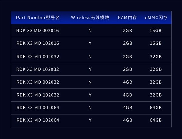 机器人开发者新选择 地平线推出旭日X3模组