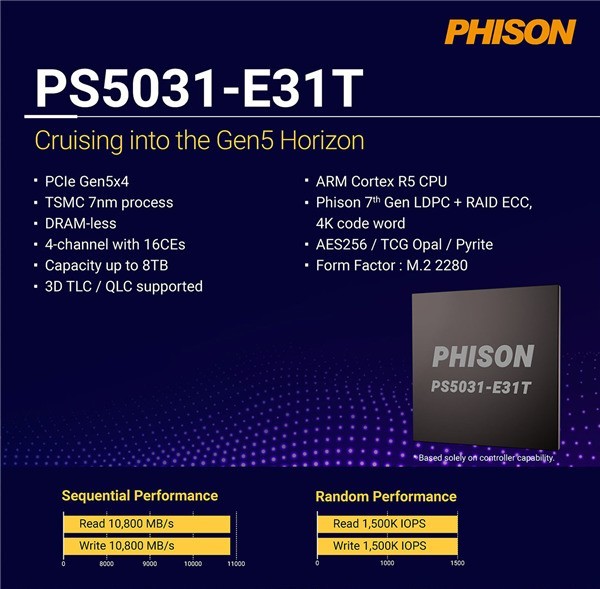 PCIe 5.0 SSD即将迎来降价潮：群联发布新主控E31T ！