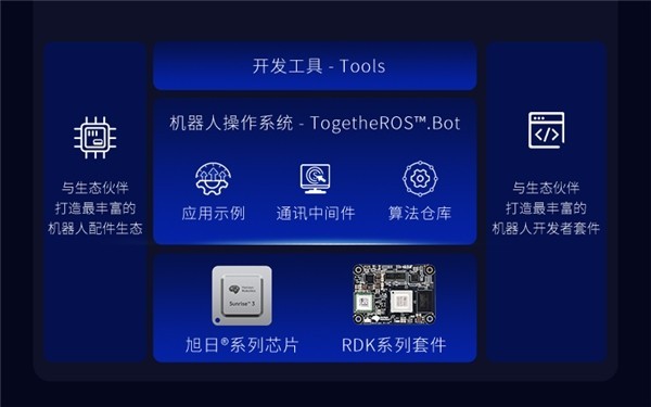 机器人开发者新选择 地平线推出旭日X3模组