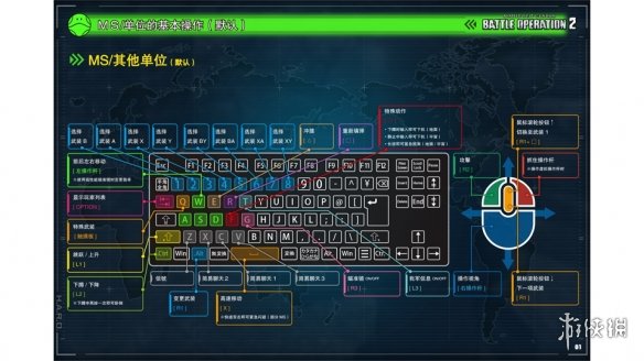 机动战士高达激战任务2怎么开镜-激战任务2操作按键一览