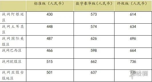 暗黑破坏神4各版本价格是多少-各版本价格对比一览