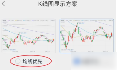 腾讯自选股144日均线怎么设置