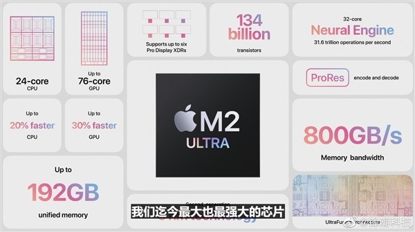 32999元 苹果Mac Studio发布：M2 Ultra首发