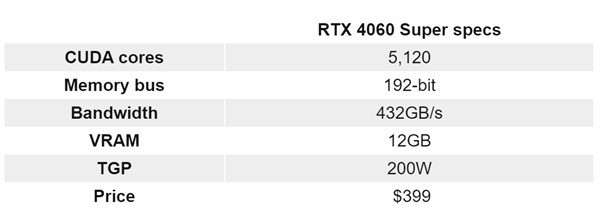 RTX 40 Super显卡曝光 下半年发布