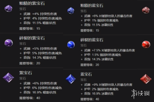 暗黑4怎么打宝石最快-暗黑破坏神4打宝石攻略