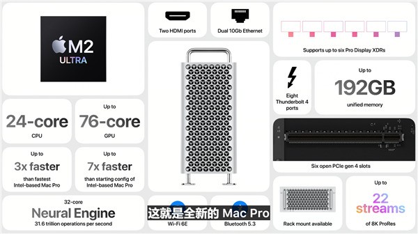 苹果Mac Pro发布：24核心 192G内存 首发M2 Ultra