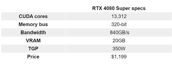 RTX 40 Super显卡曝光 下半年发布