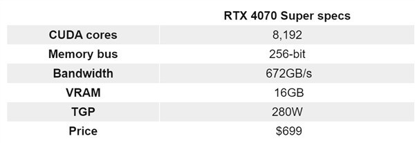 RTX 40 Super显卡曝光 下半年发布