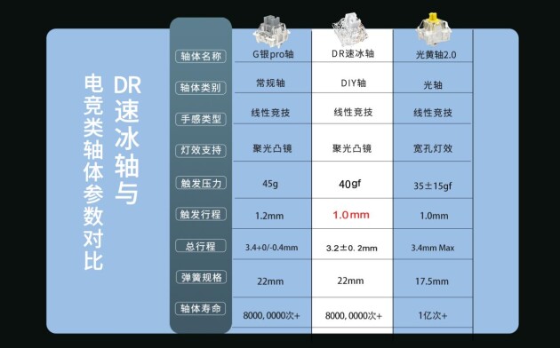 DRY STUDIO x GATERON 联合研发 DR 速冰轴，6.13 Black Diamond 75独家亮相