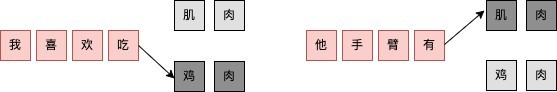 网易易盾 AI Lab 论文入选 ICASSP 2023！黑科技让语音识别越“听”越准