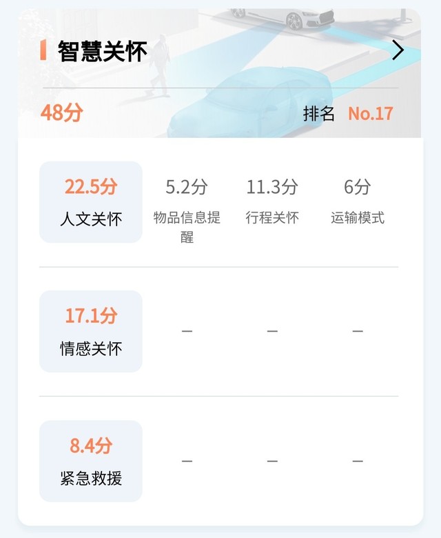 新车速评：路特斯Eletre S+ ，就算百万级这一项也不行