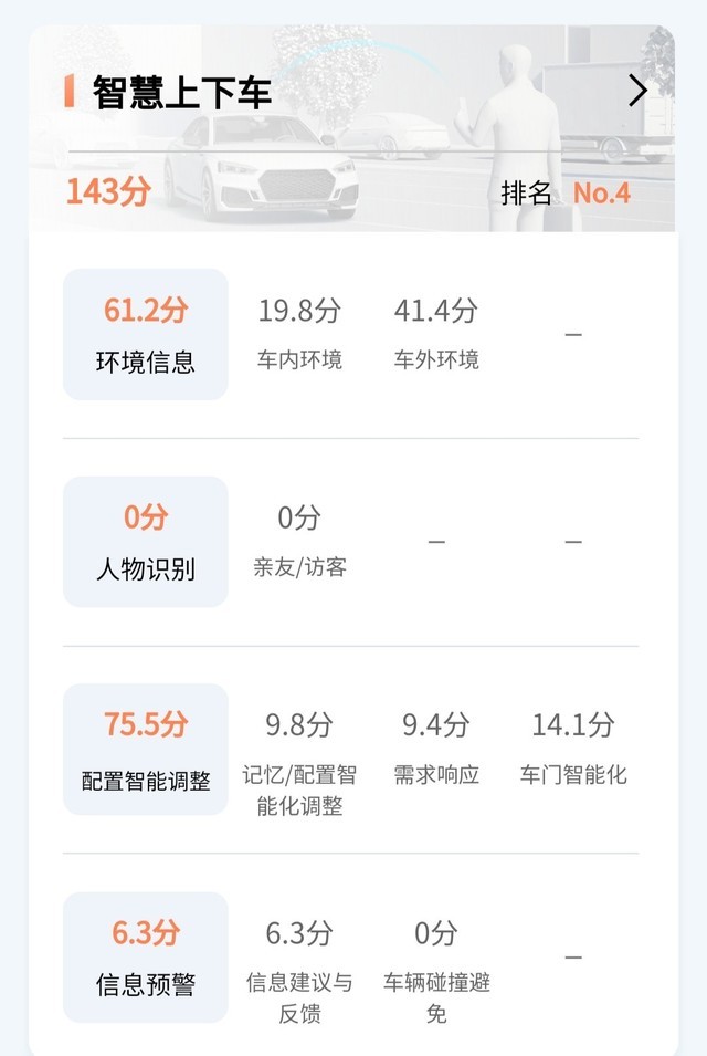 新车速评：路特斯Eletre S+ ，就算百万级这一项也不行