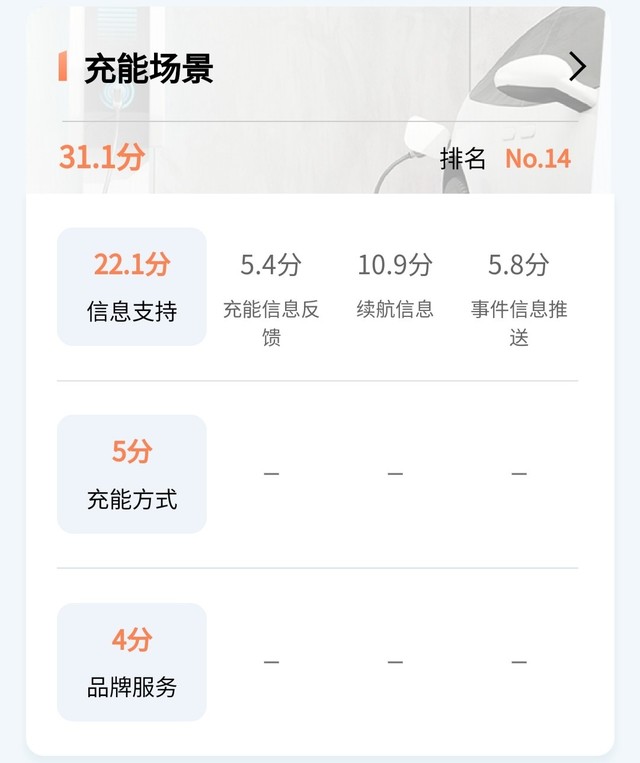 新车速评：路特斯Eletre S+ ，就算百万级这一项也不行