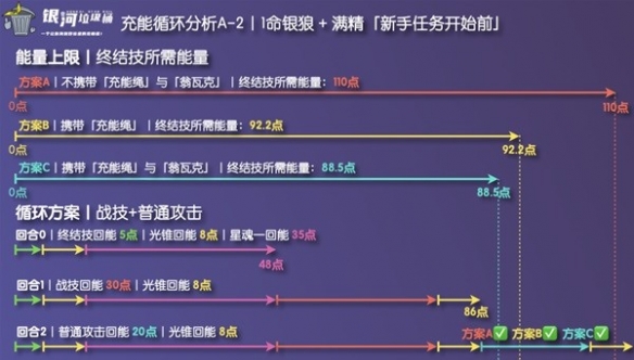 崩坏星穹铁道银狼充能绳收益分析-星穹铁道充能绳有什么收益