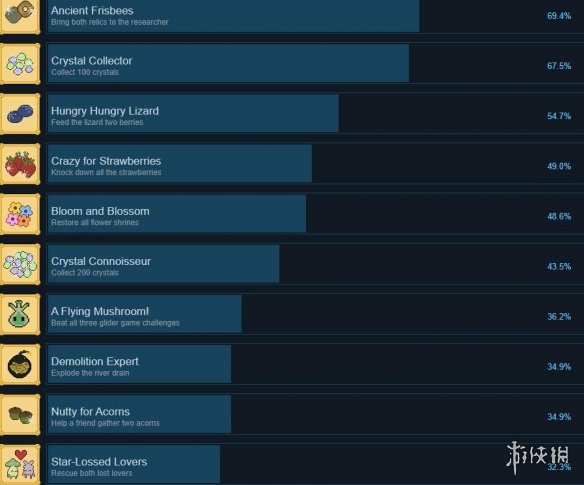 斯摩西回家游戏成就列表一览-游戏成就有哪些