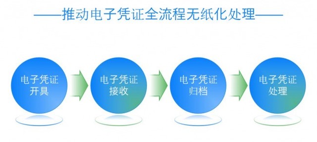 电子凭证试点持续扩围，百望云赋能企业财税数字升级