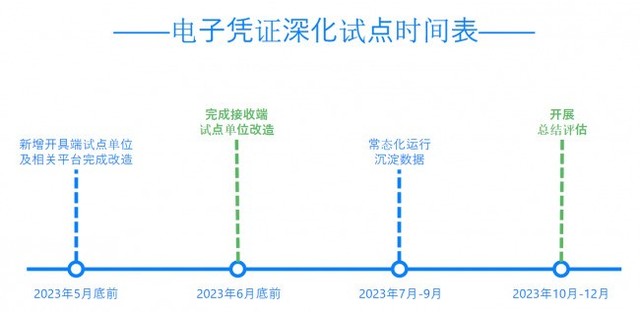 电子凭证试点持续扩围，百望云赋能企业财税数字升级