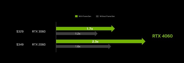 国行2399元起！英伟达宣布RTX 4060显卡6月29日推出