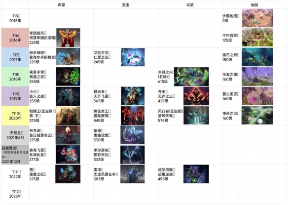 dota2本子绝版至宝物品汇总-dota2本子绝版至宝物品有哪些