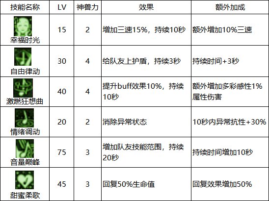 dnf缪斯怎么玩-dnf缪斯快速上手指南