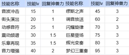 dnf缪斯怎么玩-dnf缪斯快速上手指南