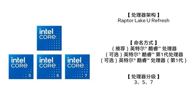 Ultra来临！英特尔酷睿品牌升级焕新