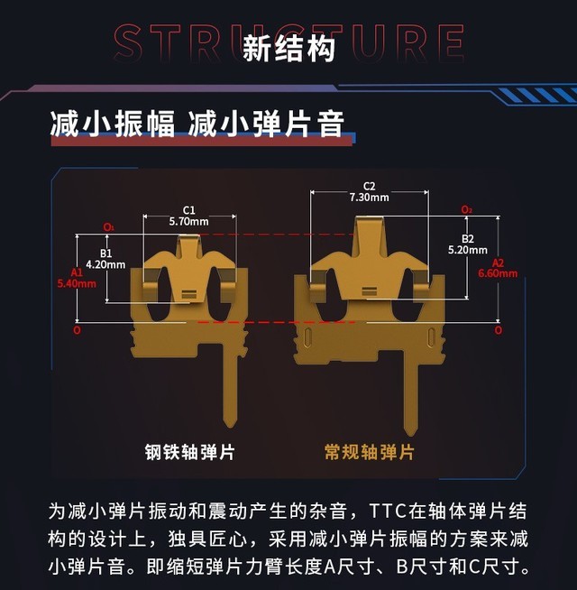 TTC钢铁轴系列上市：强势新品 稳步升级